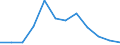 Unit of measure: Percentage / Geopolitical entity (reporting): Puglia