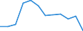 Unit of measure: Percentage / Geopolitical entity (reporting): Calabria