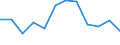 Unit of measure: Percentage / Geopolitical entity (reporting): Sardegna
