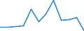 Unit of measure: Percentage / Geopolitical entity (reporting): Provincia Autonoma di Bolzano/Bozen