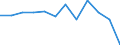 Unit of measure: Percentage / Geopolitical entity (reporting): Veneto