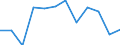 Unit of measure: Percentage / Geopolitical entity (reporting): Friuli-Venezia Giulia