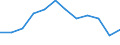 Unit of measure: Percentage / Geopolitical entity (reporting): Emilia-Romagna