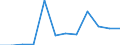 Unit of measure: Percentage / Geopolitical entity (reporting): Lazio