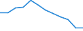 Unit of measure: Percentage / Geopolitical entity (reporting): Közép-Dunántúl