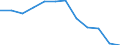 Unit of measure: Percentage / Geopolitical entity (reporting): Nyugat-Dunántúl