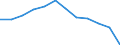 Unit of measure: Percentage / Geopolitical entity (reporting): Észak-Magyarország