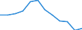 Unit of measure: Percentage / Geopolitical entity (reporting): Észak-Alföld