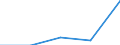 Unit of measure: Percentage / Geopolitical entity (reporting): Groningen