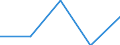 Unit of measure: Percentage / Geopolitical entity (reporting): Friesland (NL)