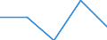 Unit of measure: Percentage / Geopolitical entity (reporting): Drenthe