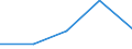 Unit of measure: Percentage / Geopolitical entity (reporting): Overijssel