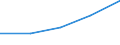 Unit of measure: Percentage / Geopolitical entity (reporting): Gelderland