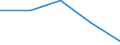 Unit of measure: Percentage / Geopolitical entity (reporting): Flevoland