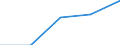 Unit of measure: Percentage / Geopolitical entity (reporting): Utrecht (NUTS 2021)