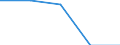 Unit of measure: Percentage / Geopolitical entity (reporting): Noord-Holland