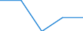 Unit of measure: Percentage / Geopolitical entity (reporting): Zuid-Holland (NUTS 2021)