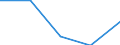 Unit of measure: Percentage / Geopolitical entity (reporting): Zeeland