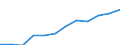 Unit of measure: Percentage / International Standard Classification of Education (ISCED 2011): Tertiary education (levels 5-8) / Age class: From 25 to 34 years / Sex: Total / Geopolitical entity (reporting): Région de Bruxelles-Capitale/Brussels Hoofdstedelijk Gewest