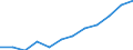 Unit of measure: Percentage / International Standard Classification of Education (ISCED 2011): Tertiary education (levels 5-8) / Age class: From 25 to 34 years / Sex: Total / Geopolitical entity (reporting): Vlaams Gewest