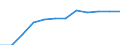 Unit of measure: Percentage / International Standard Classification of Education (ISCED 2011): Tertiary education (levels 5-8) / Age class: From 25 to 34 years / Sex: Total / Geopolitical entity (reporting): Yugozapadna i Yuzhna tsentralna Bulgaria