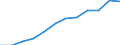 Unit of measure: Percentage / International Standard Classification of Education (ISCED 2011): Tertiary education (levels 5-8) / Age class: From 25 to 34 years / Sex: Total / Geopolitical entity (reporting): Danmark