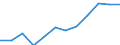 Unit of measure: Percentage / International Standard Classification of Education (ISCED 2011): Tertiary education (levels 5-8) / Age class: From 25 to 34 years / Sex: Total / Geopolitical entity (reporting): Baden-Württemberg