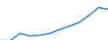 Unit of measure: Percentage / International Standard Classification of Education (ISCED 2011): Tertiary education (levels 5-8) / Age class: From 25 to 34 years / Sex: Total / Geopolitical entity (reporting): Bayern