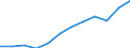 Unit of measure: Percentage / International Standard Classification of Education (ISCED 2011): Tertiary education (levels 5-8) / Age class: From 25 to 34 years / Sex: Total / Geopolitical entity (reporting): Berlin