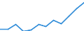 Unit of measure: Percentage / International Standard Classification of Education (ISCED 2011): Tertiary education (levels 5-8) / Age class: From 25 to 34 years / Sex: Total / Geopolitical entity (reporting): Brandenburg