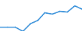 Unit of measure: Percentage / International Standard Classification of Education (ISCED 2011): Tertiary education (levels 5-8) / Age class: From 25 to 34 years / Sex: Total / Geopolitical entity (reporting): Hessen