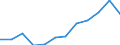 Unit of measure: Percentage / International Standard Classification of Education (ISCED 2011): Tertiary education (levels 5-8) / Age class: From 25 to 34 years / Sex: Total / Geopolitical entity (reporting): Mecklenburg-Vorpommern