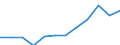 Unit of measure: Percentage / International Standard Classification of Education (ISCED 2011): Tertiary education (levels 5-8) / Age class: From 25 to 34 years / Sex: Total / Geopolitical entity (reporting): Rheinland-Pfalz