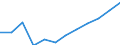 Unit of measure: Percentage / International Standard Classification of Education (ISCED 2011): Tertiary education (levels 5-8) / Age class: From 25 to 34 years / Sex: Total / Geopolitical entity (reporting): Sachsen