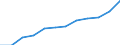 Unit of measure: Percentage / International Standard Classification of Education (ISCED 2011): Tertiary education (levels 5-8) / Age class: From 25 to 34 years / Sex: Total / Geopolitical entity (reporting): Attiki