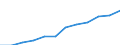 Unit of measure: Percentage / International Standard Classification of Education (ISCED 2011): Tertiary education (levels 5-8) / Age class: From 25 to 34 years / Sex: Total / Geopolitical entity (reporting): Noroeste