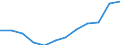 Unit of measure: Percentage / International Standard Classification of Education (ISCED 2011): Tertiary education (levels 5-8) / Age class: From 25 to 34 years / Sex: Total / Geopolitical entity (reporting): Noreste