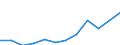 Unit of measure: Percentage / International Standard Classification of Education (ISCED 2011): Tertiary education (levels 5-8) / Age class: From 25 to 34 years / Sex: Total / Geopolitical entity (reporting): Centro (ES)