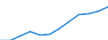 Unit of measure: Percentage / International Standard Classification of Education (ISCED 2011): Tertiary education (levels 5-8) / Age class: From 25 to 34 years / Sex: Total / Geopolitical entity (reporting): Este