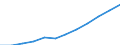 Unit of measure: Percentage / International Standard Classification of Education (ISCED 2011): Tertiary education (levels 5-8) / Age class: From 25 to 34 years / Sex: Total / Geopolitical entity (reporting): Sur