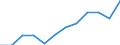 Unit of measure: Percentage / International Standard Classification of Education (ISCED 2011): Tertiary education (levels 5-8) / Age class: From 25 to 34 years / Sex: Total / Geopolitical entity (reporting): Canarias