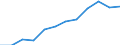 Unit of measure: Percentage / International Standard Classification of Education (ISCED 2011): Tertiary education (levels 5-8) / Age class: From 25 to 34 years / Sex: Total / Geopolitical entity (reporting): Ile de France