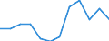 Unit of measure: Percentage / International Standard Classification of Education (ISCED 2011): Tertiary education (levels 5-8) / Age class: From 25 to 34 years / Sex: Total / Geopolitical entity (reporting): Hauts-de-France