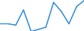 Unit of measure: Percentage / International Standard Classification of Education (ISCED 2011): Tertiary education (levels 5-8) / Age class: From 25 to 34 years / Sex: Total / Geopolitical entity (reporting): Bretagne