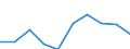 Unit of measure: Percentage / International Standard Classification of Education (ISCED 2011): Tertiary education (levels 5-8) / Age class: From 25 to 34 years / Sex: Total / Geopolitical entity (reporting): RUP FR — Régions Ultrapériphériques Françaises