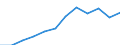 Unit of measure: Percentage / International Standard Classification of Education (ISCED 2011): Tertiary education (levels 5-8) / Age class: From 25 to 34 years / Sex: Total / Geopolitical entity (reporting): Nord-Ovest