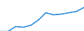 Unit of measure: Percentage / International Standard Classification of Education (ISCED 2011): Tertiary education (levels 5-8) / Age class: From 25 to 34 years / Sex: Total / Geopolitical entity (reporting): Isole