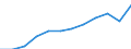 Unit of measure: Percentage / International Standard Classification of Education (ISCED 2011): Tertiary education (levels 5-8) / Age class: From 25 to 34 years / Sex: Total / Geopolitical entity (reporting): Centro (IT)