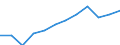 Unit of measure: Percentage / International Standard Classification of Education (ISCED 2011): Tertiary education (levels 5-8) / Age class: From 25 to 34 years / Sex: Total / Geopolitical entity (reporting): Kýpros