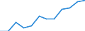 Unit of measure: Percentage / International Standard Classification of Education (ISCED 2011): Tertiary education (levels 5-8) / Age class: From 25 to 34 years / Sex: Total / Geopolitical entity (reporting): Latvija